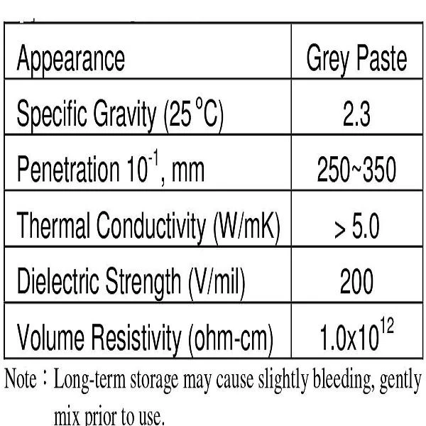Product properties of high power thermal interface materials Product properties of high power thermal interface materials